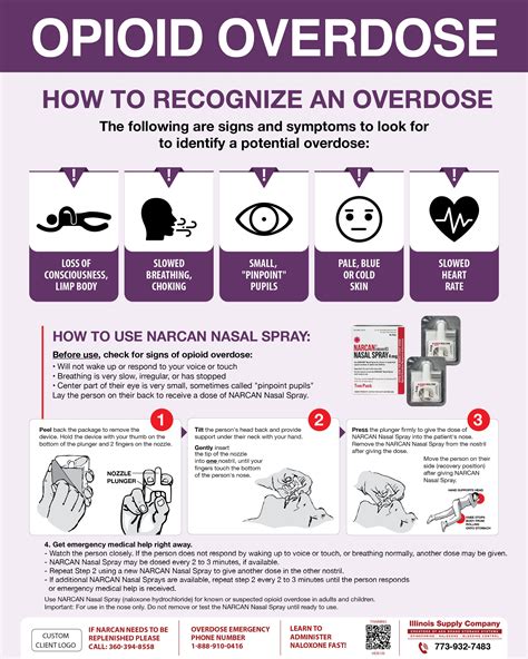 Opioid Overdose Naloxone Instructional Poster