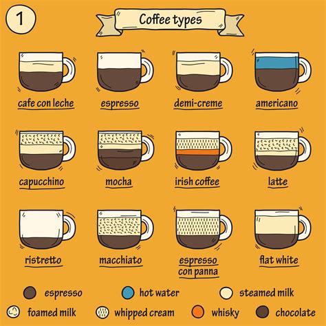 Types Of Coffee Drinks Chart A Complete List Of Coffee Drinks A