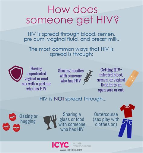 Myths About Hiv Fact Not Fiction