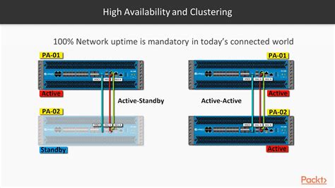 Check spelling or type a new query. Mastering Palo Alto Networks: The Course Overview ...