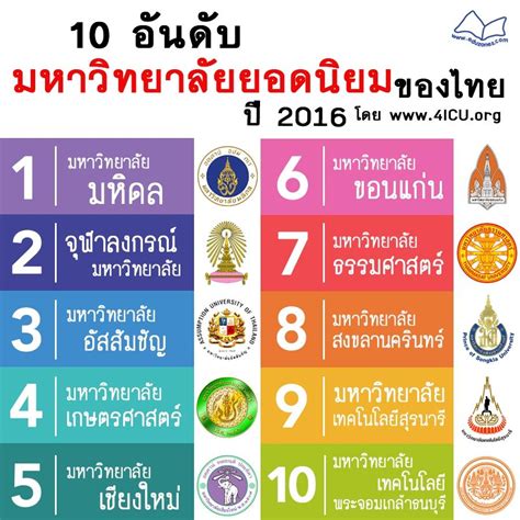 10 อันดับ มหาวิทยาลัยยอดนิยมของไทย 2016