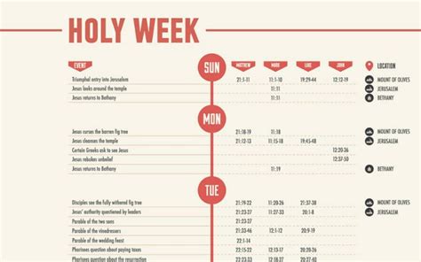 Printable Holy Week Timeline Chart