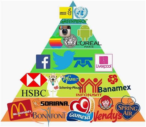 Pirámide De Maslow Para Las Empresas 【2020】 🥇