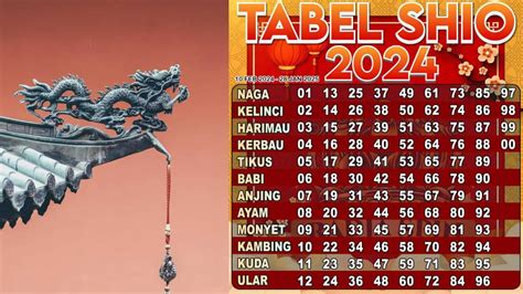 Tabel Shio 2024 Di Tahun Naga Kayu Dan Ramalan Keberuntungannya