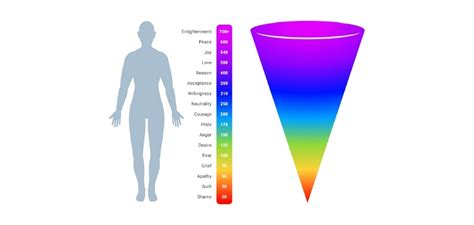 The Emotional Vibration Chart How To Raise Your Frequency