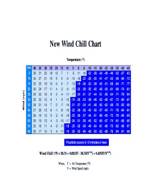 Fillable Online New Wind Chill Chart Fax Email Print PdfFiller