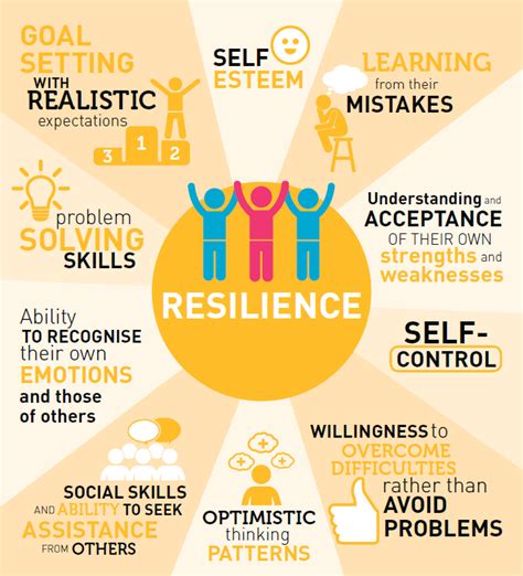 Describe Resilience In Your Own Words