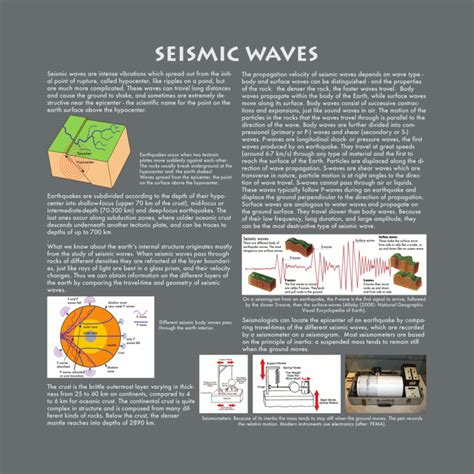 Seismische Wellen Uraha Foundation Germany Ev