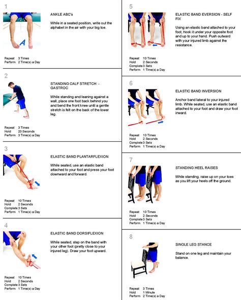 Sprained Ankle Symptoms Sprained Ankle Treatment And Recovery Time