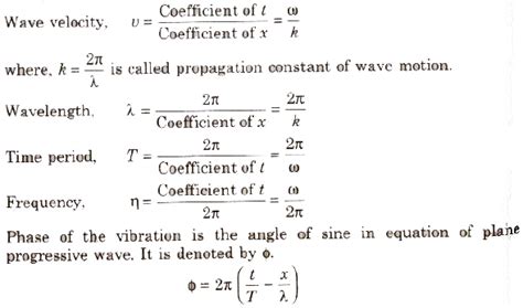 CBSE Class 11 Physics Notes : Waves and Sound | AglaSem Schools