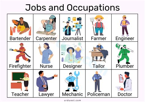 Different Occupations List