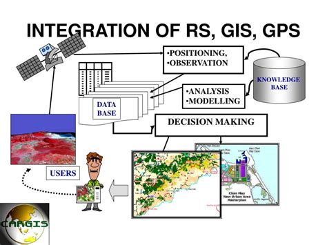 A gps device communicates with 4 or more satellites to determine its exact. PPT - DEVELOPMENT OF REMOTE SENSING AND GIS AND EDUCATION ...