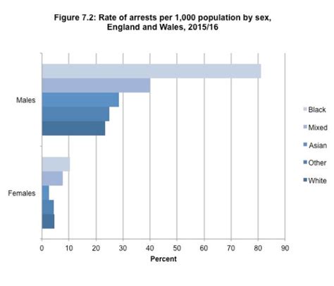 Race Disparity Audit Nine Statistics That Reveal Britains Starkest