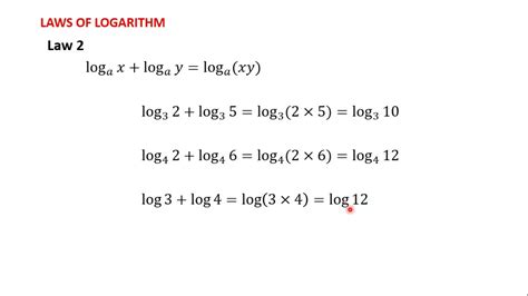5 Laws Of Logarithm Youtube