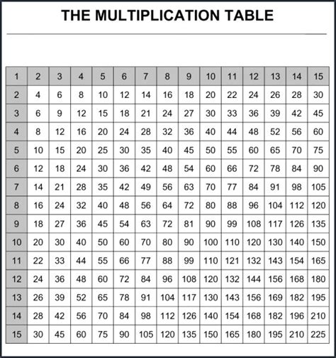 Free Printable Multiplication Table 1 15 Chart Multiplication Table