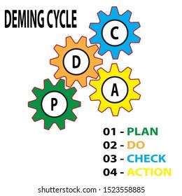Vector Illustration Deming Cycle Organization Pdca เวกเตอรสตอก ปลอด