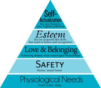 Another major criticism of maslow's theory was regarding his definition of self actualization. Maslow's Hierachy of Needs - Figueroa's Framework and Rock ...