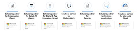 Introducing Mcpp Get To Know Microsofts New Partner Program Appriver