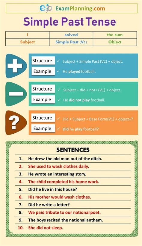 Simple Past Tense Uses Formula Sentences And Exercise Simple Past