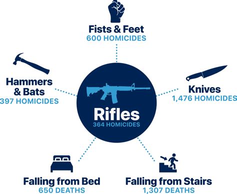 American Gun Facts A Factual Look At Guns In America