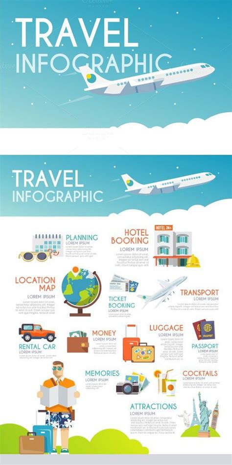 travel infographic artofit