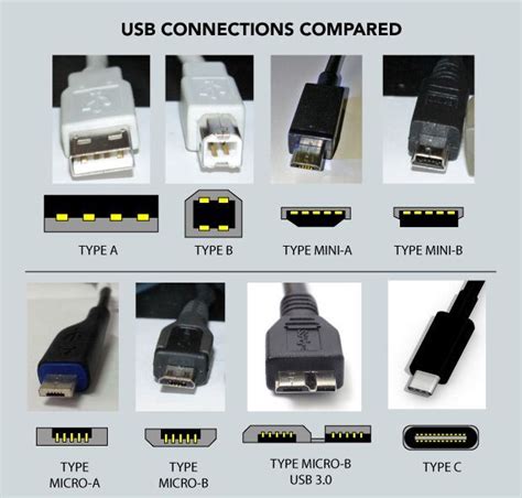 4 Types Of Communication Cables
