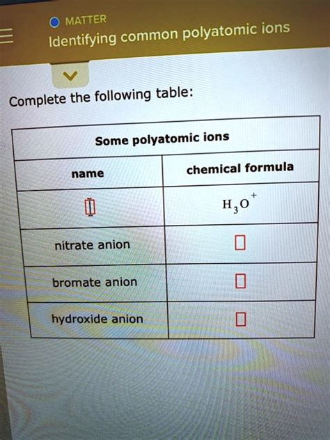 Solvedmatter Identifying Common Polyatomic Ions Complete The Following