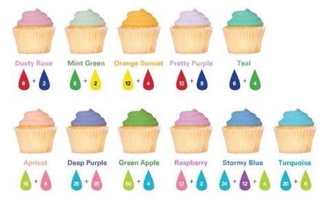 Icing Color Guide Musely