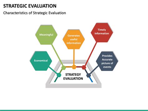 Strategic Evaluation Powerpoint Template Sketchbubble