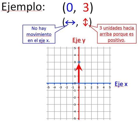 PLANO CARTESIANO MATEMÁTICA 6to grado