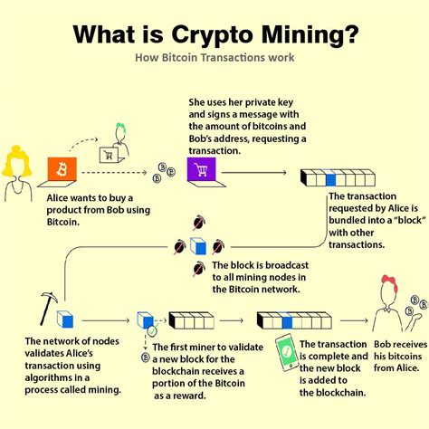 Cryptocurrency mining is not trendy anymore. How Cryptocurrency Works: A Complete Guide - Finstreet ...