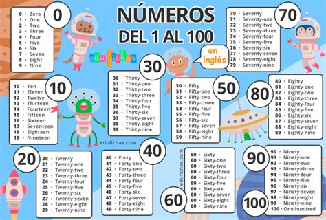 Números En Inglés Para Niños Cardinales Ordinales Ejercicios