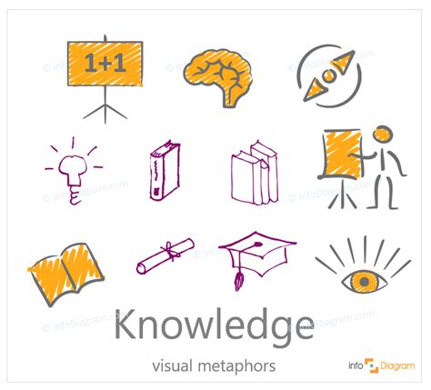 Knowledge Symbols Abstract Concept Visualization By Powerpoint Icons
