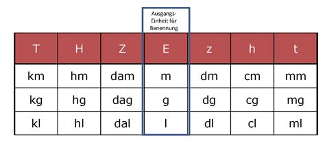 Sowohl für erwachsene als auch für kinder ist das messen des kopfumfangs der erste schritt zur ermittlung der passenden hutgröße. Größen: Messen - Schätzen - Umwandeln - Das Recheninstitut ...