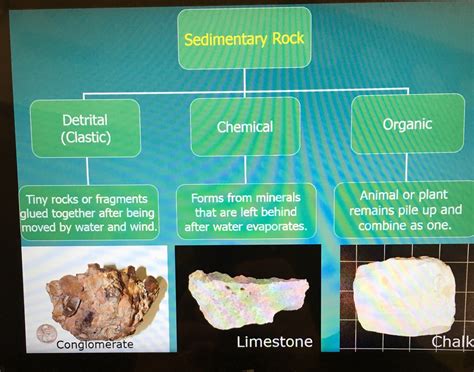 Mr Villas 7th Gd Science Class Rocks 3 Types Explained