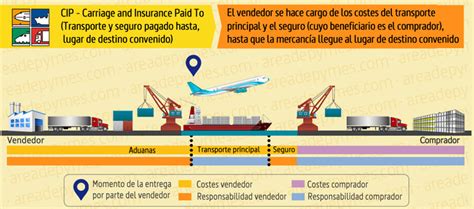 Cip Carriage And Insurance Paid To Guía De Incoterms 2010 Área De