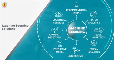 The Process Of Machinelearning Technology Lets Your System Learns From