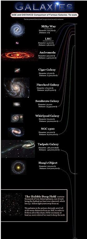 List Of Galaxies Wikipedia
