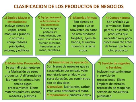 Clasificación De Los Productos