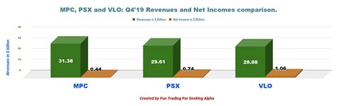 Phillips 66 With Rsi At 16 The Stock Is A Clear Cut Buy Nysepsx