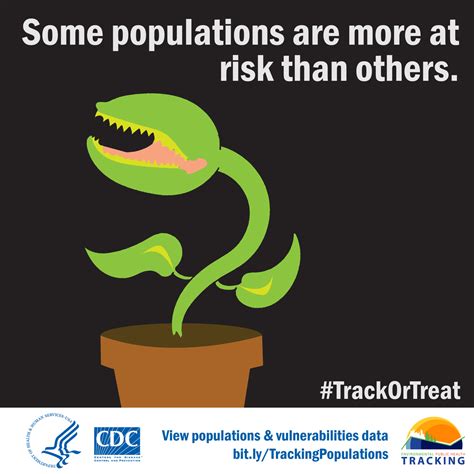 Cdc Tracking Network On Twitter Did You Know Certain Factors Like Sex Age Or Income Can