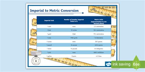 👉 Imperial To Metric Conversion Poster Twinkl