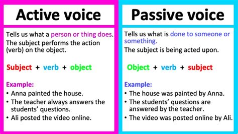 Pasive Sentence Example Active And Passive Voice Definition And My