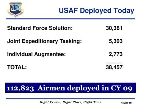 Ppt Air And Space Expeditionary Force Powerpoint Presentation Free