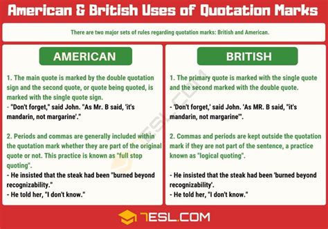 Quotation Marks What Are They And When Do We Use Them 7esl