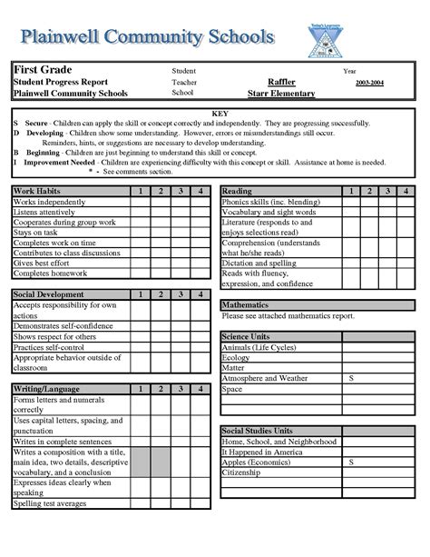 Telephone ( telephone (my child has improved most in: High School Report Card Template pertaining to Fake ...