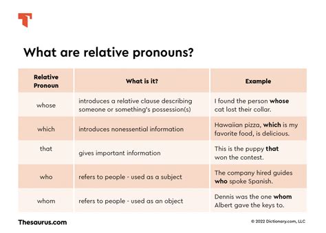 What Is A Relative Pronoun