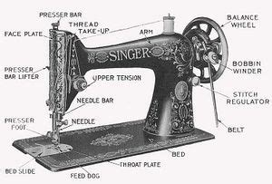 Parts of a Sewing Machine - NBWiki | Sewing machine drawing, Sewing