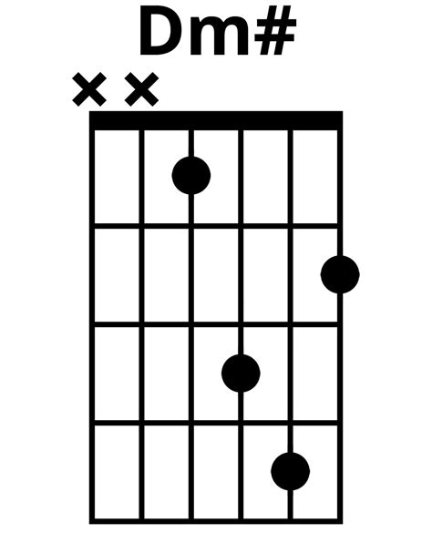 How To Play Dm Chord On Guitar Finger Positions