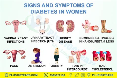 Understanding Diabetes Symptoms In Women